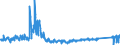 KN 6404 /Exporte /Einheit = Preise (Euro/Tonne) /Partnerland: Belgien /Meldeland: Eur27_2020 /6404:Schuhe mit Laufsohlen aus Kautschuk, Kunststoff, Leder Oder Rekonstituiertem Leder und Oberteil aus Spinnstoffen (Ausg. Schuhe, die den Charakter von Spielzeug Haben)