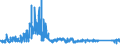 KN 6404 /Exporte /Einheit = Preise (Euro/Tonne) /Partnerland: Luxemburg /Meldeland: Eur27_2020 /6404:Schuhe mit Laufsohlen aus Kautschuk, Kunststoff, Leder Oder Rekonstituiertem Leder und Oberteil aus Spinnstoffen (Ausg. Schuhe, die den Charakter von Spielzeug Haben)