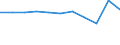 KN 6404 /Exporte /Einheit = Preise (Euro/Tonne) /Partnerland: Ceuta und Melilla /Meldeland: Eur27 /6404:Schuhe mit Laufsohlen aus Kautschuk, Kunststoff, Leder Oder Rekonstituiertem Leder und Oberteil aus Spinnstoffen (Ausg. Schuhe, die den Charakter von Spielzeug Haben)