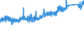 KN 6404 /Exporte /Einheit = Preise (Euro/Tonne) /Partnerland: Norwegen /Meldeland: Eur27_2020 /6404:Schuhe mit Laufsohlen aus Kautschuk, Kunststoff, Leder Oder Rekonstituiertem Leder und Oberteil aus Spinnstoffen (Ausg. Schuhe, die den Charakter von Spielzeug Haben)
