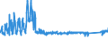 KN 6404 /Exporte /Einheit = Preise (Euro/Tonne) /Partnerland: Schweden /Meldeland: Eur27_2020 /6404:Schuhe mit Laufsohlen aus Kautschuk, Kunststoff, Leder Oder Rekonstituiertem Leder und Oberteil aus Spinnstoffen (Ausg. Schuhe, die den Charakter von Spielzeug Haben)