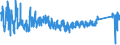 KN 6404 /Exporte /Einheit = Preise (Euro/Tonne) /Partnerland: Finnland /Meldeland: Eur27_2020 /6404:Schuhe mit Laufsohlen aus Kautschuk, Kunststoff, Leder Oder Rekonstituiertem Leder und Oberteil aus Spinnstoffen (Ausg. Schuhe, die den Charakter von Spielzeug Haben)