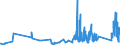 KN 6404 /Exporte /Einheit = Preise (Euro/Tonne) /Partnerland: Liechtenstein /Meldeland: Eur27_2020 /6404:Schuhe mit Laufsohlen aus Kautschuk, Kunststoff, Leder Oder Rekonstituiertem Leder und Oberteil aus Spinnstoffen (Ausg. Schuhe, die den Charakter von Spielzeug Haben)
