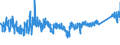 KN 6404 /Exporte /Einheit = Preise (Euro/Tonne) /Partnerland: Oesterreich /Meldeland: Eur27_2020 /6404:Schuhe mit Laufsohlen aus Kautschuk, Kunststoff, Leder Oder Rekonstituiertem Leder und Oberteil aus Spinnstoffen (Ausg. Schuhe, die den Charakter von Spielzeug Haben)