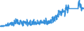 KN 6404 /Exporte /Einheit = Preise (Euro/Tonne) /Partnerland: Schweiz /Meldeland: Eur27_2020 /6404:Schuhe mit Laufsohlen aus Kautschuk, Kunststoff, Leder Oder Rekonstituiertem Leder und Oberteil aus Spinnstoffen (Ausg. Schuhe, die den Charakter von Spielzeug Haben)