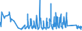 KN 6404 /Exporte /Einheit = Preise (Euro/Tonne) /Partnerland: San Marino /Meldeland: Eur27_2020 /6404:Schuhe mit Laufsohlen aus Kautschuk, Kunststoff, Leder Oder Rekonstituiertem Leder und Oberteil aus Spinnstoffen (Ausg. Schuhe, die den Charakter von Spielzeug Haben)