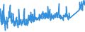 KN 6404 /Exporte /Einheit = Preise (Euro/Tonne) /Partnerland: Tuerkei /Meldeland: Eur27_2020 /6404:Schuhe mit Laufsohlen aus Kautschuk, Kunststoff, Leder Oder Rekonstituiertem Leder und Oberteil aus Spinnstoffen (Ausg. Schuhe, die den Charakter von Spielzeug Haben)