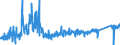KN 6404 /Exporte /Einheit = Preise (Euro/Tonne) /Partnerland: Estland /Meldeland: Eur27_2020 /6404:Schuhe mit Laufsohlen aus Kautschuk, Kunststoff, Leder Oder Rekonstituiertem Leder und Oberteil aus Spinnstoffen (Ausg. Schuhe, die den Charakter von Spielzeug Haben)