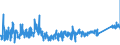 KN 6404 /Exporte /Einheit = Preise (Euro/Tonne) /Partnerland: Lettland /Meldeland: Eur27_2020 /6404:Schuhe mit Laufsohlen aus Kautschuk, Kunststoff, Leder Oder Rekonstituiertem Leder und Oberteil aus Spinnstoffen (Ausg. Schuhe, die den Charakter von Spielzeug Haben)