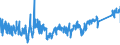 KN 6404 /Exporte /Einheit = Preise (Euro/Tonne) /Partnerland: Polen /Meldeland: Eur27_2020 /6404:Schuhe mit Laufsohlen aus Kautschuk, Kunststoff, Leder Oder Rekonstituiertem Leder und Oberteil aus Spinnstoffen (Ausg. Schuhe, die den Charakter von Spielzeug Haben)