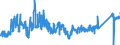KN 6404 /Exporte /Einheit = Preise (Euro/Tonne) /Partnerland: Tschechien /Meldeland: Eur27_2020 /6404:Schuhe mit Laufsohlen aus Kautschuk, Kunststoff, Leder Oder Rekonstituiertem Leder und Oberteil aus Spinnstoffen (Ausg. Schuhe, die den Charakter von Spielzeug Haben)