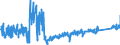 KN 6404 /Exporte /Einheit = Preise (Euro/Tonne) /Partnerland: Slowakei /Meldeland: Eur27_2020 /6404:Schuhe mit Laufsohlen aus Kautschuk, Kunststoff, Leder Oder Rekonstituiertem Leder und Oberteil aus Spinnstoffen (Ausg. Schuhe, die den Charakter von Spielzeug Haben)