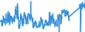 KN 6404 /Exporte /Einheit = Preise (Euro/Tonne) /Partnerland: Ungarn /Meldeland: Eur27_2020 /6404:Schuhe mit Laufsohlen aus Kautschuk, Kunststoff, Leder Oder Rekonstituiertem Leder und Oberteil aus Spinnstoffen (Ausg. Schuhe, die den Charakter von Spielzeug Haben)