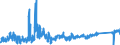 KN 6404 /Exporte /Einheit = Preise (Euro/Tonne) /Partnerland: Rumaenien /Meldeland: Eur27_2020 /6404:Schuhe mit Laufsohlen aus Kautschuk, Kunststoff, Leder Oder Rekonstituiertem Leder und Oberteil aus Spinnstoffen (Ausg. Schuhe, die den Charakter von Spielzeug Haben)