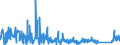 KN 6404 /Exporte /Einheit = Preise (Euro/Tonne) /Partnerland: Weissrussland /Meldeland: Eur27_2020 /6404:Schuhe mit Laufsohlen aus Kautschuk, Kunststoff, Leder Oder Rekonstituiertem Leder und Oberteil aus Spinnstoffen (Ausg. Schuhe, die den Charakter von Spielzeug Haben)