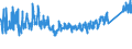 KN 6404 /Exporte /Einheit = Preise (Euro/Tonne) /Partnerland: Russland /Meldeland: Eur27_2020 /6404:Schuhe mit Laufsohlen aus Kautschuk, Kunststoff, Leder Oder Rekonstituiertem Leder und Oberteil aus Spinnstoffen (Ausg. Schuhe, die den Charakter von Spielzeug Haben)