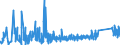 KN 6404 /Exporte /Einheit = Preise (Euro/Tonne) /Partnerland: Georgien /Meldeland: Eur27_2020 /6404:Schuhe mit Laufsohlen aus Kautschuk, Kunststoff, Leder Oder Rekonstituiertem Leder und Oberteil aus Spinnstoffen (Ausg. Schuhe, die den Charakter von Spielzeug Haben)