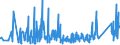 KN 6404 /Exporte /Einheit = Preise (Euro/Tonne) /Partnerland: Aserbaidschan /Meldeland: Eur27_2020 /6404:Schuhe mit Laufsohlen aus Kautschuk, Kunststoff, Leder Oder Rekonstituiertem Leder und Oberteil aus Spinnstoffen (Ausg. Schuhe, die den Charakter von Spielzeug Haben)