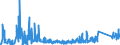 KN 6404 /Exporte /Einheit = Preise (Euro/Tonne) /Partnerland: Kasachstan /Meldeland: Eur27_2020 /6404:Schuhe mit Laufsohlen aus Kautschuk, Kunststoff, Leder Oder Rekonstituiertem Leder und Oberteil aus Spinnstoffen (Ausg. Schuhe, die den Charakter von Spielzeug Haben)