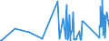 KN 6404 /Exporte /Einheit = Preise (Euro/Tonne) /Partnerland: Tadschikistan /Meldeland: Eur27_2020 /6404:Schuhe mit Laufsohlen aus Kautschuk, Kunststoff, Leder Oder Rekonstituiertem Leder und Oberteil aus Spinnstoffen (Ausg. Schuhe, die den Charakter von Spielzeug Haben)