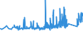 KN 6404 /Exporte /Einheit = Preise (Euro/Tonne) /Partnerland: Kirgistan /Meldeland: Eur27_2020 /6404:Schuhe mit Laufsohlen aus Kautschuk, Kunststoff, Leder Oder Rekonstituiertem Leder und Oberteil aus Spinnstoffen (Ausg. Schuhe, die den Charakter von Spielzeug Haben)