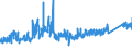 KN 6404 /Exporte /Einheit = Preise (Euro/Tonne) /Partnerland: Slowenien /Meldeland: Eur27_2020 /6404:Schuhe mit Laufsohlen aus Kautschuk, Kunststoff, Leder Oder Rekonstituiertem Leder und Oberteil aus Spinnstoffen (Ausg. Schuhe, die den Charakter von Spielzeug Haben)