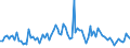 KN 6404 /Exporte /Einheit = Preise (Euro/Tonne) /Partnerland: Serb.-mont. /Meldeland: Eur15 /6404:Schuhe mit Laufsohlen aus Kautschuk, Kunststoff, Leder Oder Rekonstituiertem Leder und Oberteil aus Spinnstoffen (Ausg. Schuhe, die den Charakter von Spielzeug Haben)