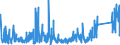 KN 6404 /Exporte /Einheit = Preise (Euro/Tonne) /Partnerland: Aegypten /Meldeland: Eur27_2020 /6404:Schuhe mit Laufsohlen aus Kautschuk, Kunststoff, Leder Oder Rekonstituiertem Leder und Oberteil aus Spinnstoffen (Ausg. Schuhe, die den Charakter von Spielzeug Haben)