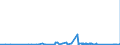 KN 6404 /Exporte /Einheit = Preise (Euro/Tonne) /Partnerland: Niger /Meldeland: Eur27_2020 /6404:Schuhe mit Laufsohlen aus Kautschuk, Kunststoff, Leder Oder Rekonstituiertem Leder und Oberteil aus Spinnstoffen (Ausg. Schuhe, die den Charakter von Spielzeug Haben)