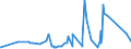 KN 6404 /Exporte /Einheit = Preise (Euro/Tonne) /Partnerland: Tschad /Meldeland: Eur27_2020 /6404:Schuhe mit Laufsohlen aus Kautschuk, Kunststoff, Leder Oder Rekonstituiertem Leder und Oberteil aus Spinnstoffen (Ausg. Schuhe, die den Charakter von Spielzeug Haben)