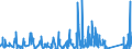 KN 6404 /Exporte /Einheit = Preise (Euro/Tonne) /Partnerland: Kongo /Meldeland: Eur27_2020 /6404:Schuhe mit Laufsohlen aus Kautschuk, Kunststoff, Leder Oder Rekonstituiertem Leder und Oberteil aus Spinnstoffen (Ausg. Schuhe, die den Charakter von Spielzeug Haben)