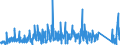 CN 64052010 /Exports /Unit = Prices (Euro/suppl. units) /Partner: France /Reporter: Eur27_2020 /64052010:Footwear With Uppers of Textile Materials and Outer Soles of Wood or Cork (Excl. Orthopaedic Footwear and toy Footwear)
