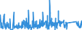 CN 64052010 /Exports /Unit = Prices (Euro/suppl. units) /Partner: Netherlands /Reporter: Eur27_2020 /64052010:Footwear With Uppers of Textile Materials and Outer Soles of Wood or Cork (Excl. Orthopaedic Footwear and toy Footwear)