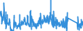 CN 64052010 /Exports /Unit = Prices (Euro/suppl. units) /Partner: Germany /Reporter: Eur27_2020 /64052010:Footwear With Uppers of Textile Materials and Outer Soles of Wood or Cork (Excl. Orthopaedic Footwear and toy Footwear)