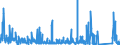 CN 64052010 /Exports /Unit = Prices (Euro/suppl. units) /Partner: Italy /Reporter: Eur27_2020 /64052010:Footwear With Uppers of Textile Materials and Outer Soles of Wood or Cork (Excl. Orthopaedic Footwear and toy Footwear)