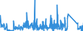 CN 64052010 /Exports /Unit = Prices (Euro/suppl. units) /Partner: Greece /Reporter: Eur27_2020 /64052010:Footwear With Uppers of Textile Materials and Outer Soles of Wood or Cork (Excl. Orthopaedic Footwear and toy Footwear)