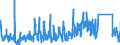 CN 64052010 /Exports /Unit = Prices (Euro/suppl. units) /Partner: Belgium /Reporter: Eur27_2020 /64052010:Footwear With Uppers of Textile Materials and Outer Soles of Wood or Cork (Excl. Orthopaedic Footwear and toy Footwear)