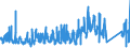 CN 64052010 /Exports /Unit = Prices (Euro/suppl. units) /Partner: Luxembourg /Reporter: Eur27_2020 /64052010:Footwear With Uppers of Textile Materials and Outer Soles of Wood or Cork (Excl. Orthopaedic Footwear and toy Footwear)