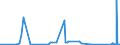 CN 64052010 /Exports /Unit = Prices (Euro/suppl. units) /Partner: Iceland /Reporter: Eur27_2020 /64052010:Footwear With Uppers of Textile Materials and Outer Soles of Wood or Cork (Excl. Orthopaedic Footwear and toy Footwear)