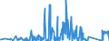 CN 64052010 /Exports /Unit = Prices (Euro/suppl. units) /Partner: Hungary /Reporter: Eur27_2020 /64052010:Footwear With Uppers of Textile Materials and Outer Soles of Wood or Cork (Excl. Orthopaedic Footwear and toy Footwear)