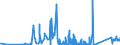 CN 64052010 /Exports /Unit = Prices (Euro/suppl. units) /Partner: Bulgaria /Reporter: Eur27_2020 /64052010:Footwear With Uppers of Textile Materials and Outer Soles of Wood or Cork (Excl. Orthopaedic Footwear and toy Footwear)