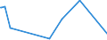 CN 64052010 /Exports /Unit = Prices (Euro/suppl. units) /Partner: Albania /Reporter: Eur27_2020 /64052010:Footwear With Uppers of Textile Materials and Outer Soles of Wood or Cork (Excl. Orthopaedic Footwear and toy Footwear)