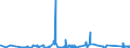 CN 64052010 /Exports /Unit = Prices (Euro/suppl. units) /Partner: Ukraine /Reporter: Eur27_2020 /64052010:Footwear With Uppers of Textile Materials and Outer Soles of Wood or Cork (Excl. Orthopaedic Footwear and toy Footwear)