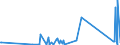 CN 64052010 /Exports /Unit = Prices (Euro/suppl. units) /Partner: Belarus /Reporter: Eur27_2020 /64052010:Footwear With Uppers of Textile Materials and Outer Soles of Wood or Cork (Excl. Orthopaedic Footwear and toy Footwear)