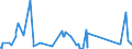 CN 64052010 /Exports /Unit = Prices (Euro/suppl. units) /Partner: Serbia /Reporter: Eur27_2020 /64052010:Footwear With Uppers of Textile Materials and Outer Soles of Wood or Cork (Excl. Orthopaedic Footwear and toy Footwear)