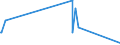CN 64052010 /Exports /Unit = Prices (Euro/suppl. units) /Partner: Mauritius /Reporter: Eur27_2020 /64052010:Footwear With Uppers of Textile Materials and Outer Soles of Wood or Cork (Excl. Orthopaedic Footwear and toy Footwear)