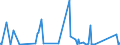CN 64052010 /Exports /Unit = Prices (Euro/suppl. units) /Partner: South Africa /Reporter: Eur27_2020 /64052010:Footwear With Uppers of Textile Materials and Outer Soles of Wood or Cork (Excl. Orthopaedic Footwear and toy Footwear)