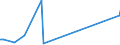 CN 64052010 /Exports /Unit = Prices (Euro/suppl. units) /Partner: Greenland /Reporter: Eur27_2020 /64052010:Footwear With Uppers of Textile Materials and Outer Soles of Wood or Cork (Excl. Orthopaedic Footwear and toy Footwear)