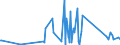 KN 64061010 /Exporte /Einheit = Preise (Euro/Tonne) /Partnerland: Lettland /Meldeland: Eur27_2020 /64061010:Schuhoberteile und Teile Davon, aus Leder (Ausg. Verstärkungen)