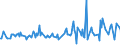 KN 64061019 /Exporte /Einheit = Preise (Euro/Tonne) /Partnerland: Ver.koenigreich /Meldeland: Europäische Union /64061019:Teile von Schuhoberteilen, aus Leder (Ausg. Verst„rkungen)